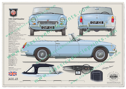 1963 MGB Roadster Iris