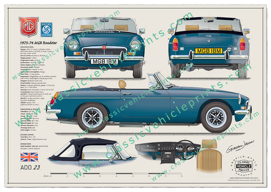 1973-74 MGB Roadster Teal Blue