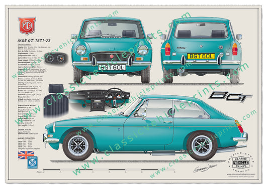 1971-73 MGB GT Aqua
