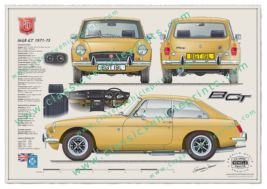 1971-73 MGB GT Harvest Gold
