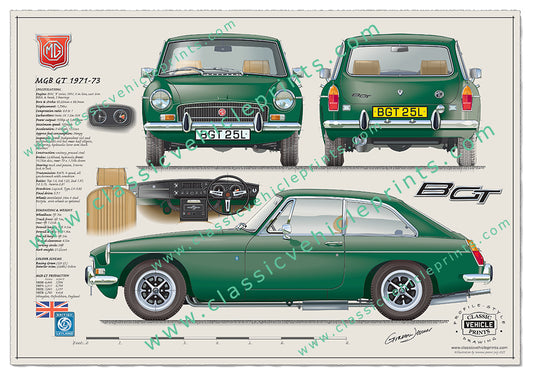 1971-73 MGB GT Racing Green