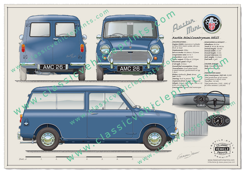 Mini Countryman MKII Island Blue