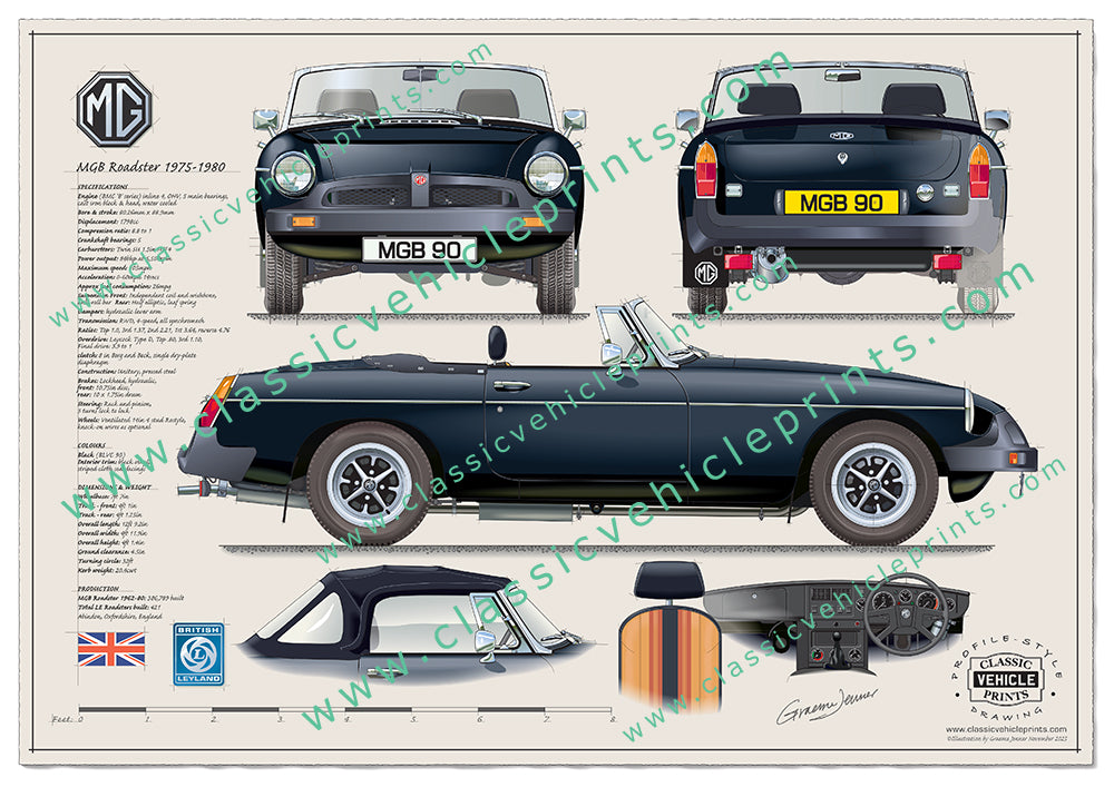 1975-1980 MGB Roadster in Black