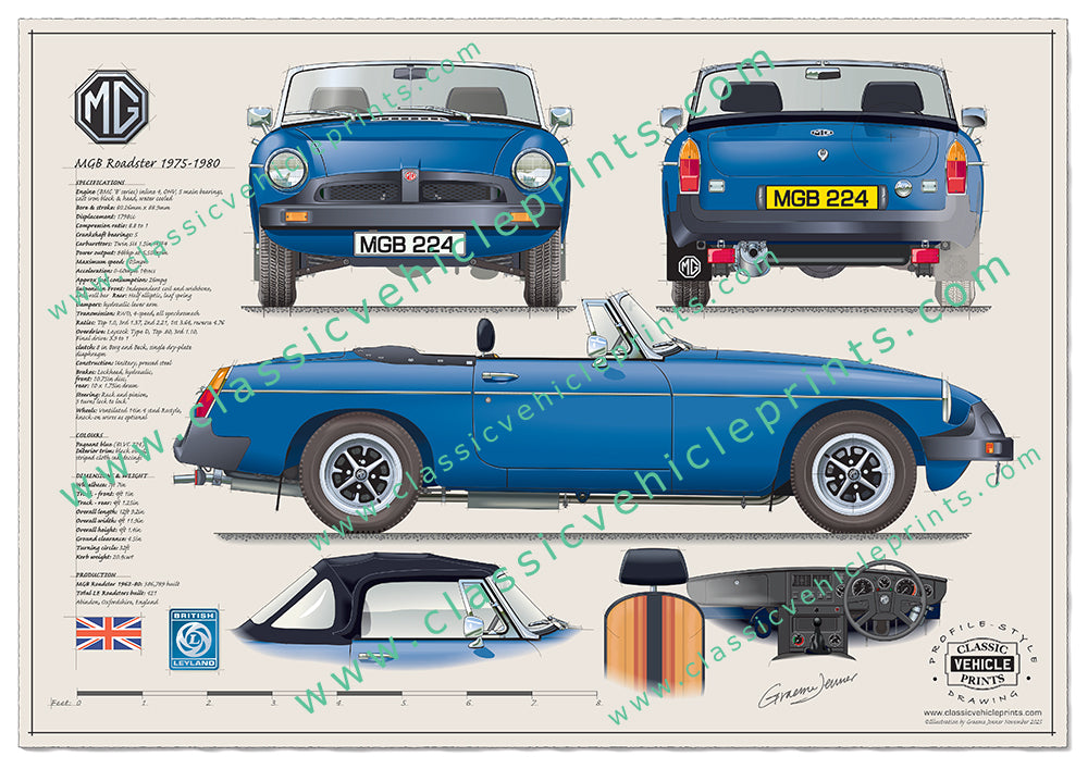1975-1980 MGB Roadster in Pageant Blue