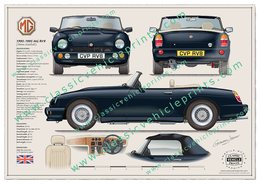 1993-1995 MG RV8 Black