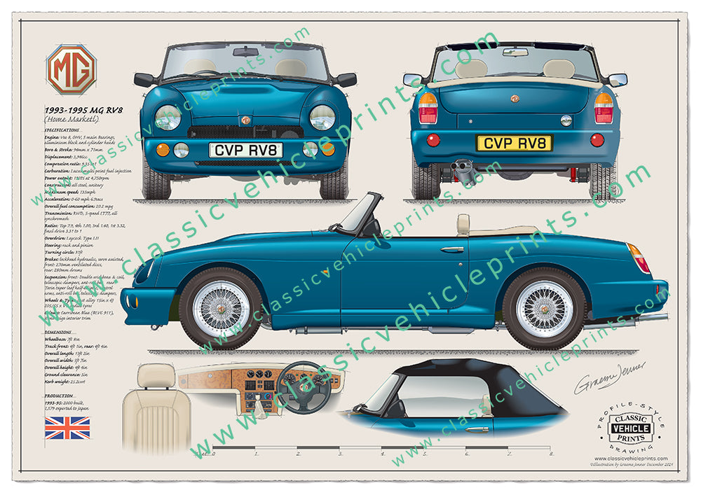 1993-1995 MG RV8 Caribbean Blue
