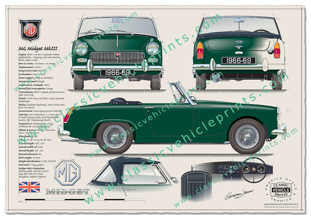 1966-69 MG Midget MK III Green