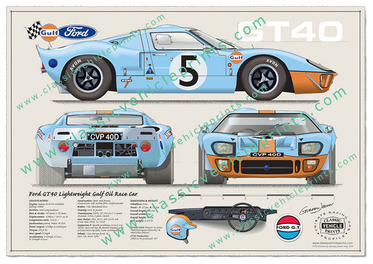 Ford GT 40 Lightweight Gulf Oil Race Car