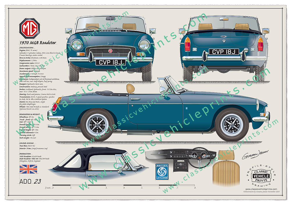 1970 MGB Roadster Teal Blue