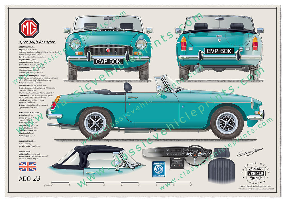 1971 MGB Roadster Aqua