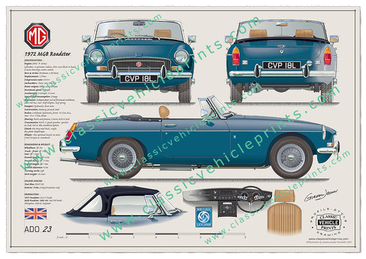 1972 MGB Teal Blue