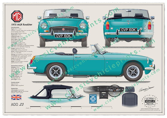 1972 MGB Aqua