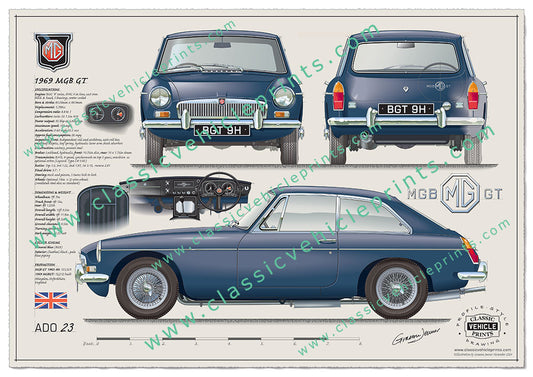 1969 MGB GT Mineral Blue