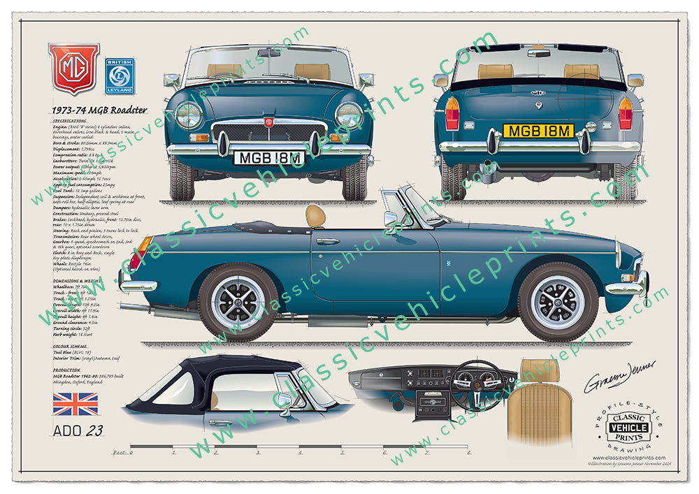 1973-74 MGB Roadster Teal Blue