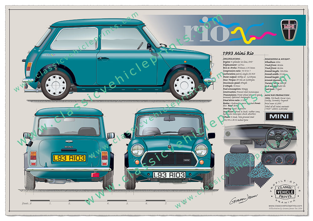 1993 Mini Rio Turquoise