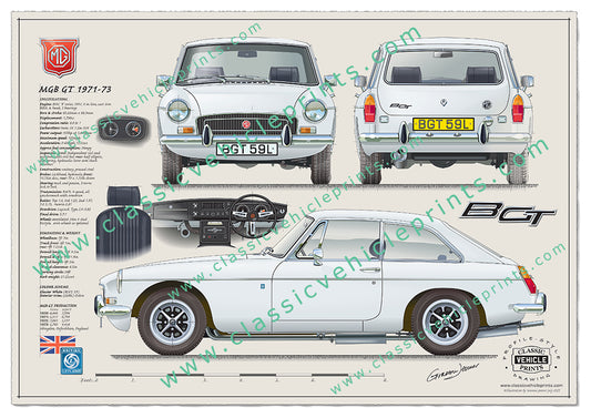 1971-73 MGB GT Glacier White