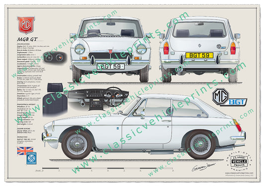 MGB GT Wire Wheels Honeycomb Grille Glacier White