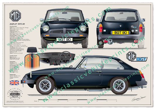 1975-1980 MGB GT Black