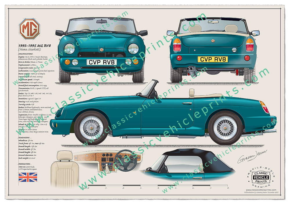 1993-1995 MG RV8 Le Mans Green