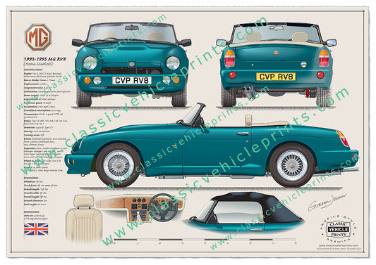 1993-1995 MG RV8 Le Mans Green