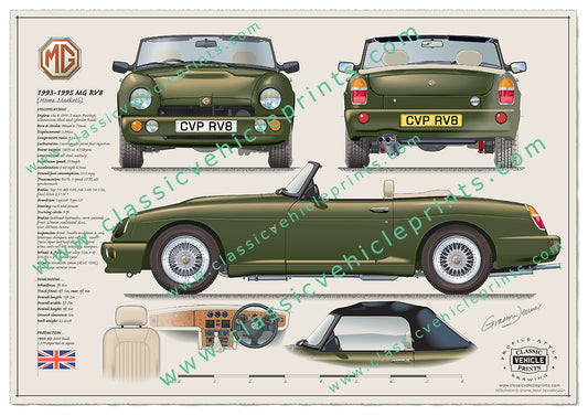 1993-1995 MG RV8 Woodcote Green